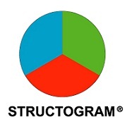 structogram